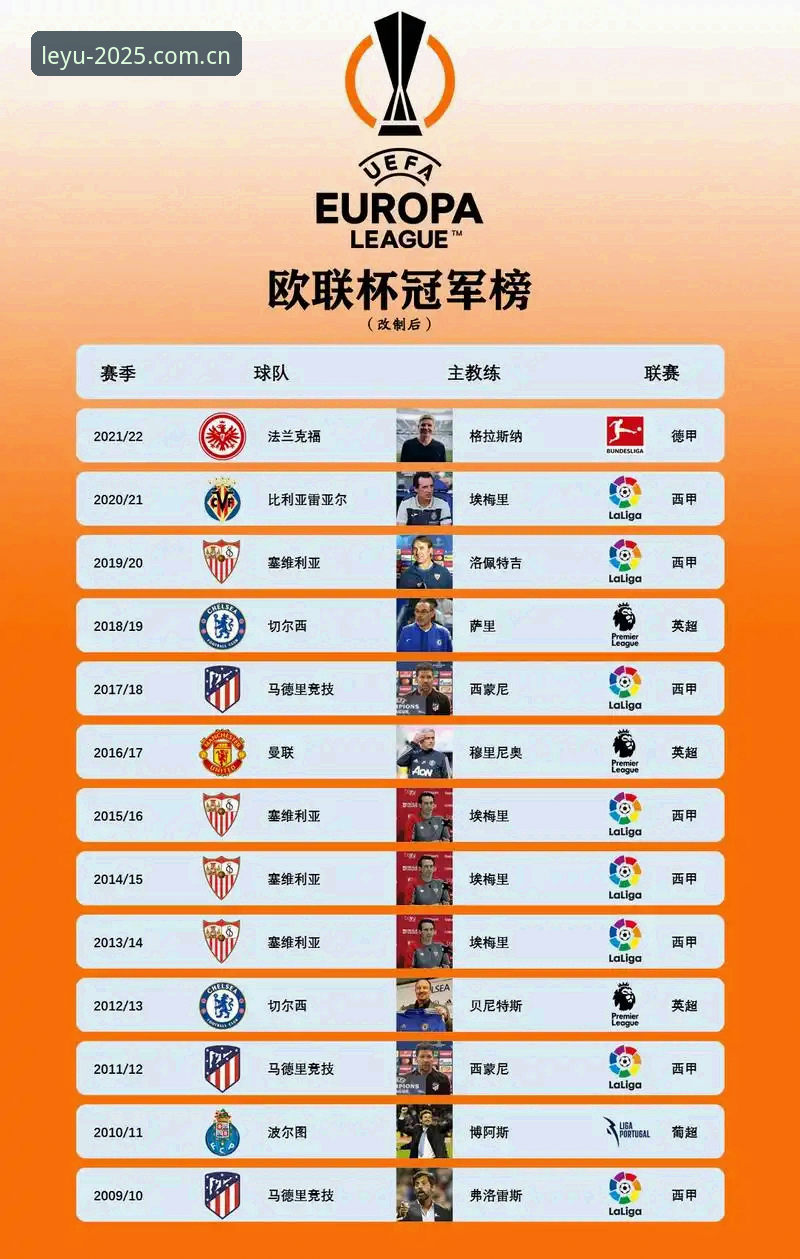 欧联杯决赛观赛必备知识：埃梅里五冠传奇与乐鱼体育平台数据同步技巧