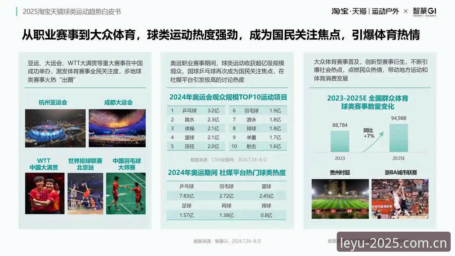 乐鱼体育平台 vs 传统体育平台：2025新版功能差异与用户体验全面对比