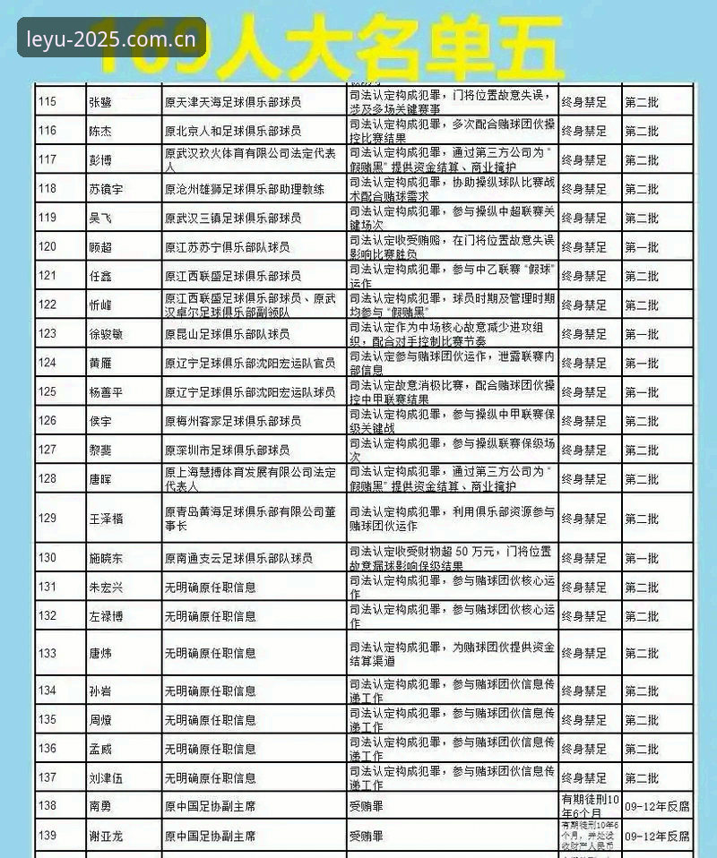 乐鱼下载安装步骤 中国足协第三批禁足名单深度解读教程——乐鱼体育平台用户视角下的行业整顿
