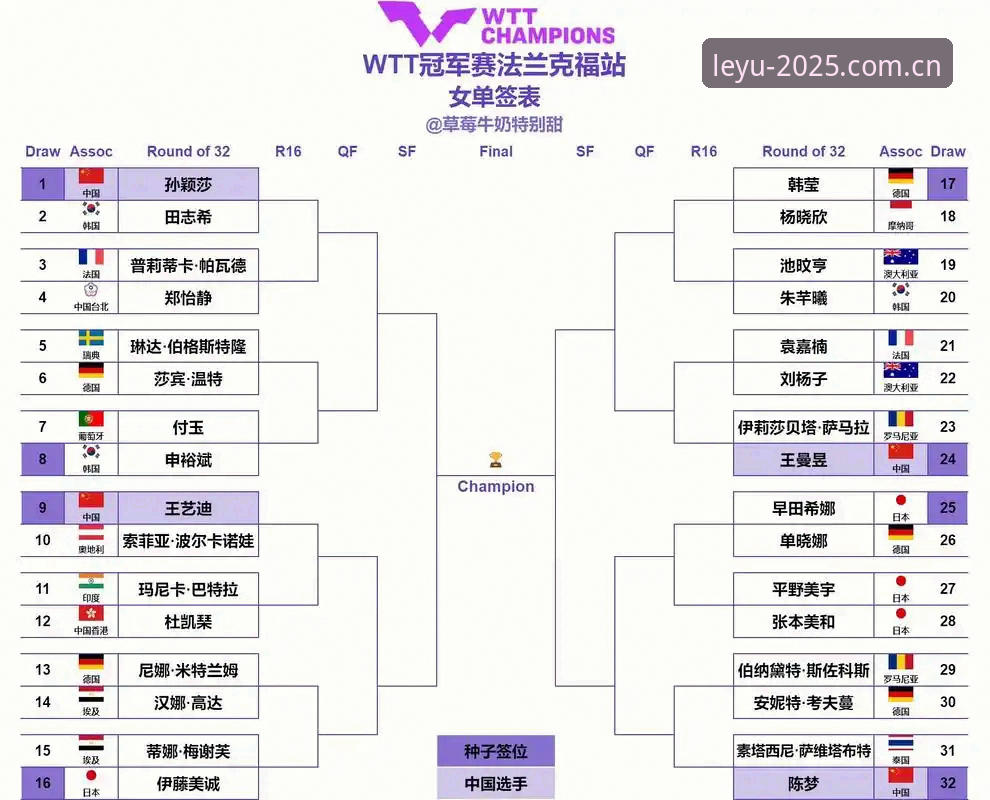 深度揭秘：2026法网女单签表背后，中国金花保分战与数据暗战
